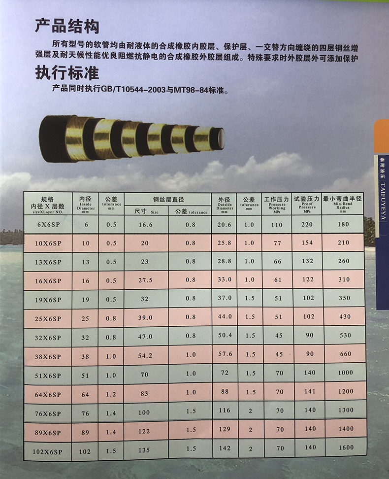 國標(biāo)系列鋼絲纏繞橡膠管